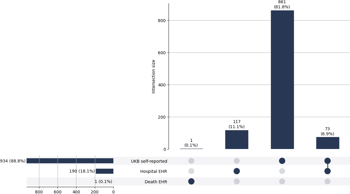 Cross-sourced meningitis cases