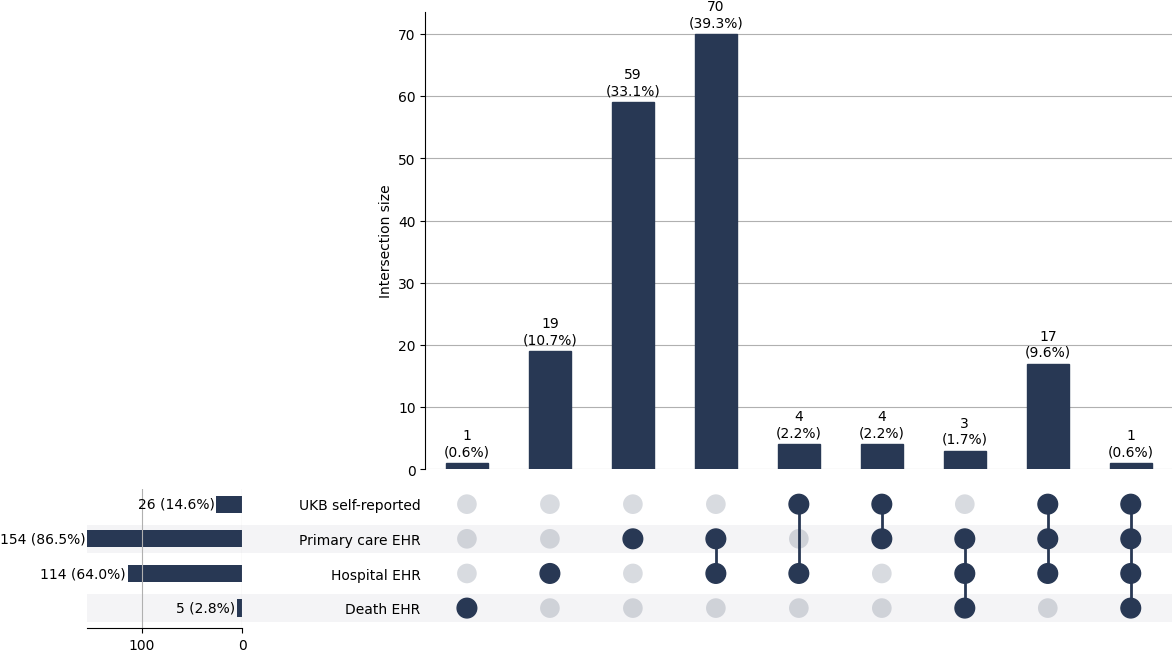 Cross-sourced myasthenia cases