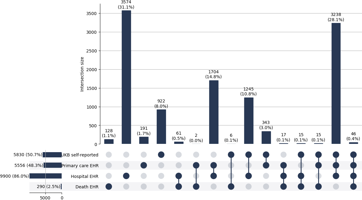 Cross-sourced myocardial_infarction cases