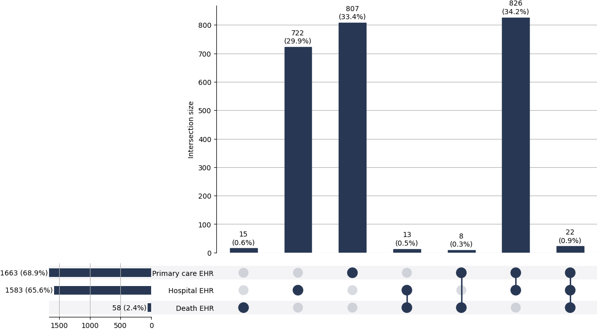 Cross-sourced nonRh_aortic cases