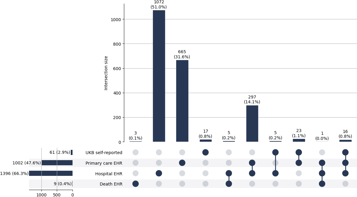 Cross-sourced nonRh_mitral cases