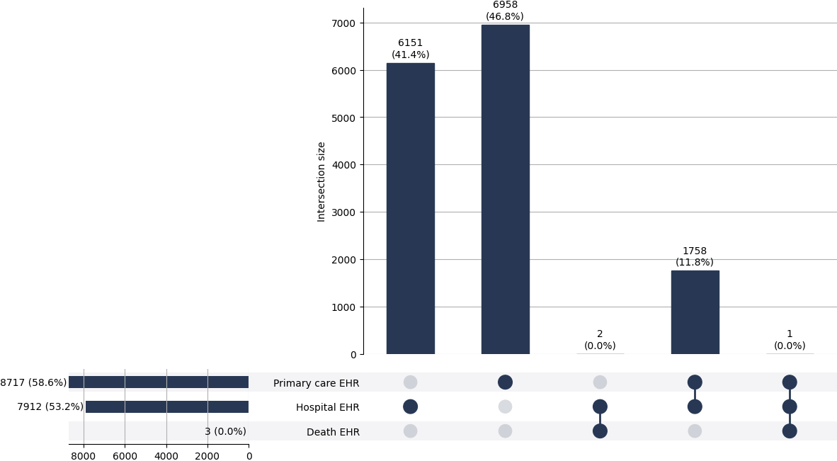 Cross-sourced oth_anaemia cases