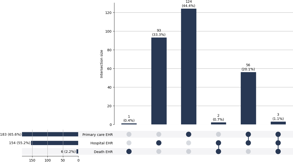 Cross-sourced oth_haem_anaemia cases