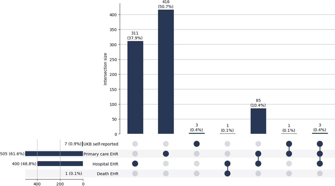 Cross-sourced pericardial_effusion cases