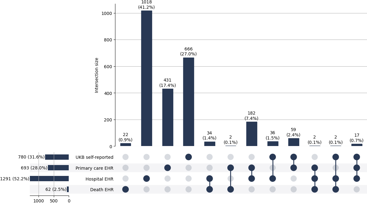 Cross-sourced peritonitis cases