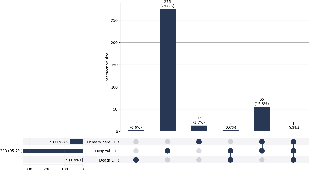 Cross-sourced portal_htn cases