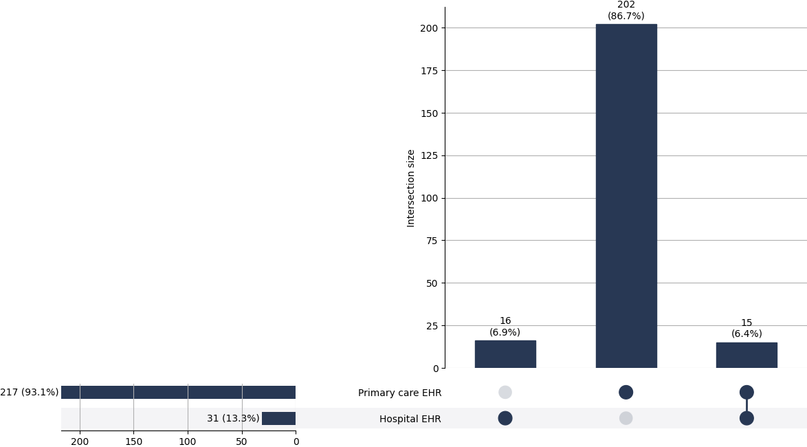 Cross-sourced post_uveitis cases