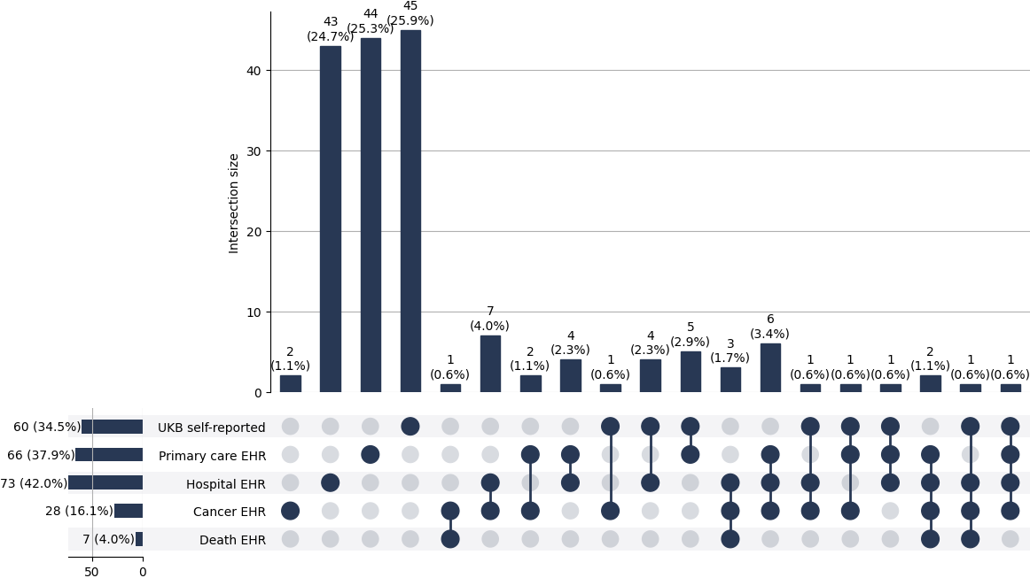 Cross-sourced pri_bone cases
