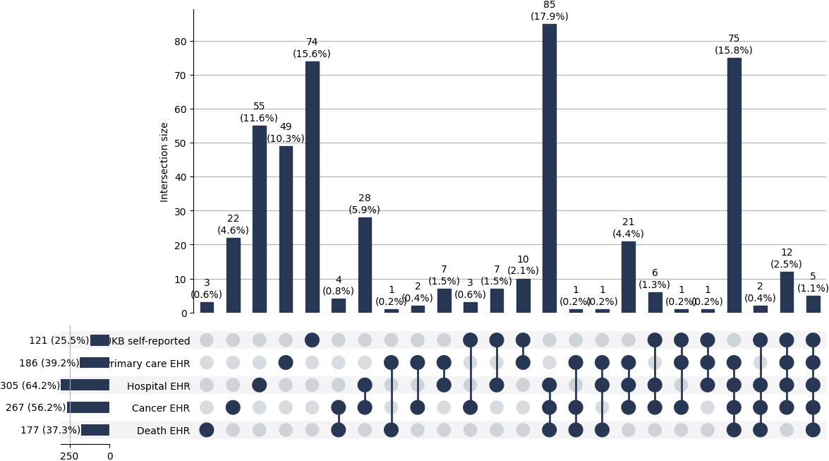 Cross-sourced pri_brain cases