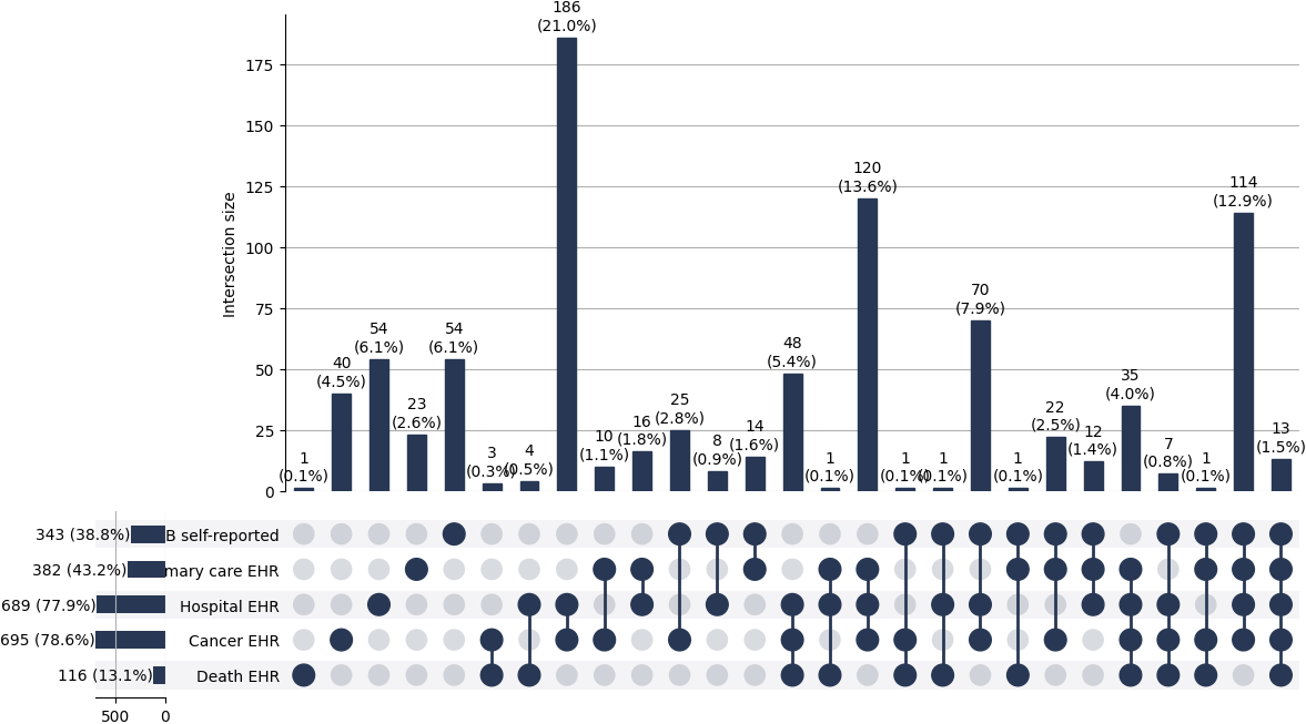 Cross-sourced pri_kidney cases