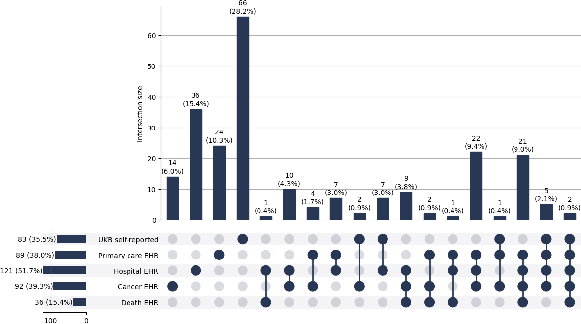 Cross-sourced pri_liver cases