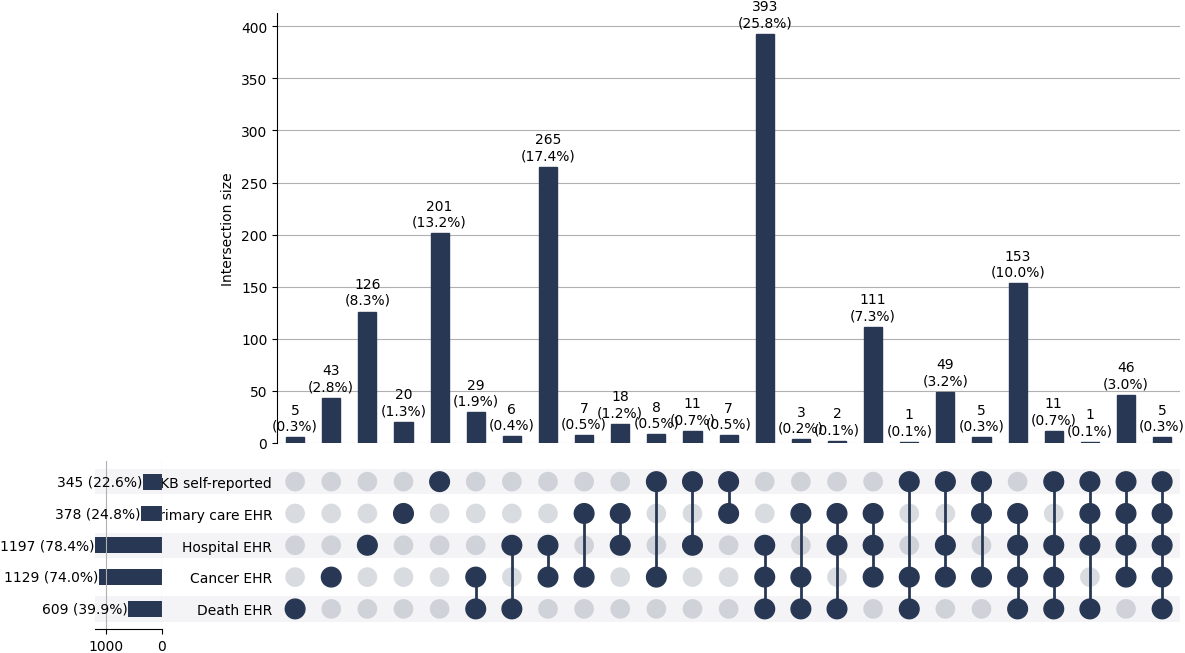 Cross-sourced pri_lung cases