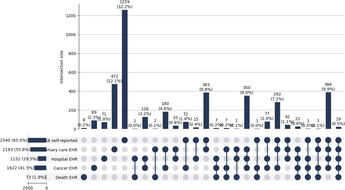 Cross-sourced pri_melanoma cases