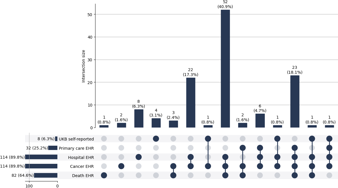 Cross-sourced pri_mesothelioma cases