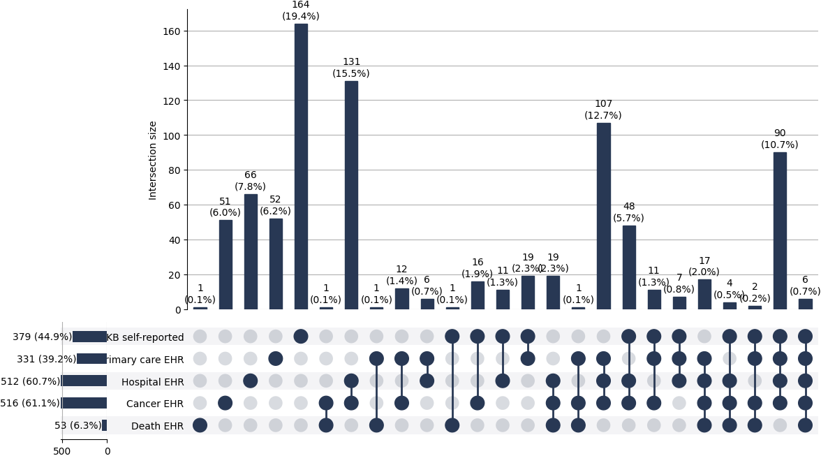 Cross-sourced pri_oroph cases