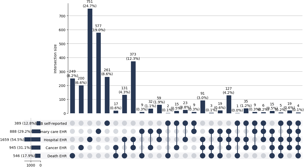 Cross-sourced pri_other cases