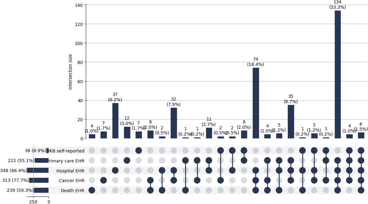 Cross-sourced pri_pancr cases