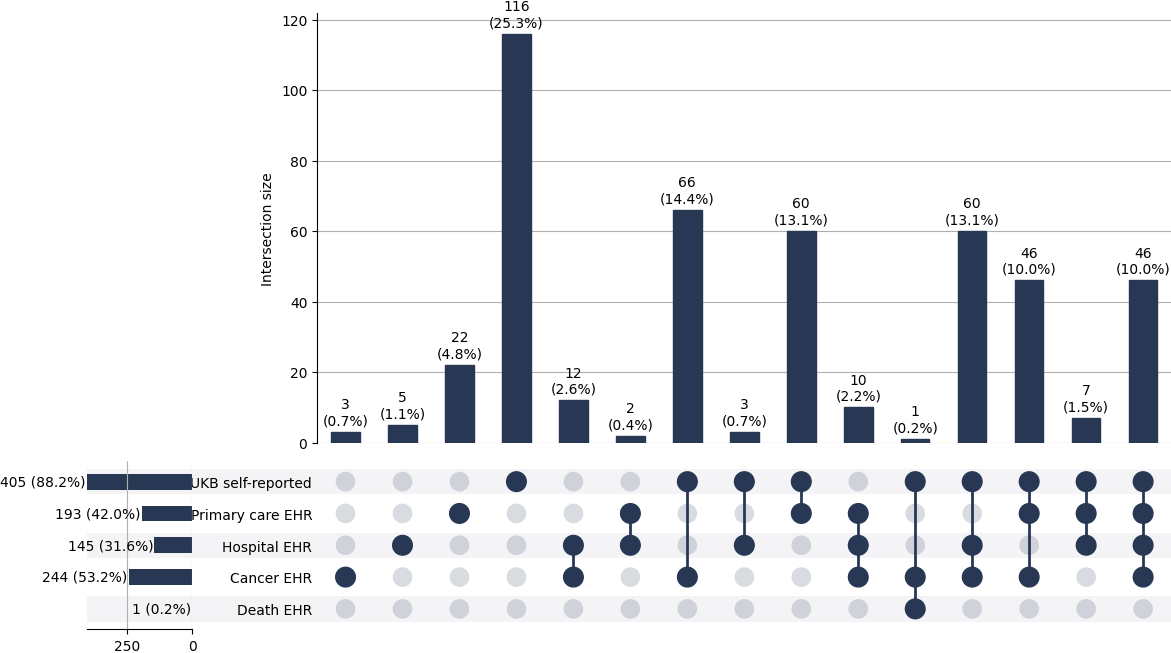 Cross-sourced pri_testis cases