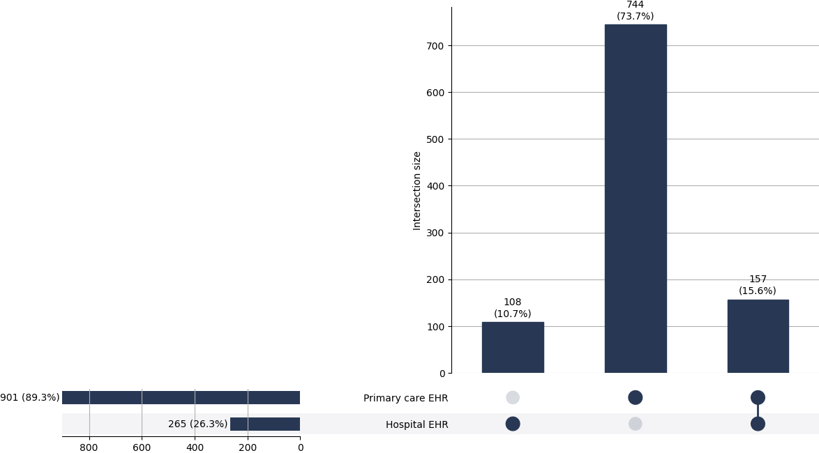 Cross-sourced pri_thrombocytopaenia cases