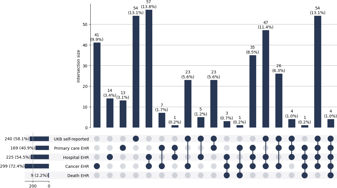 Cross-sourced pri_thyroid cases