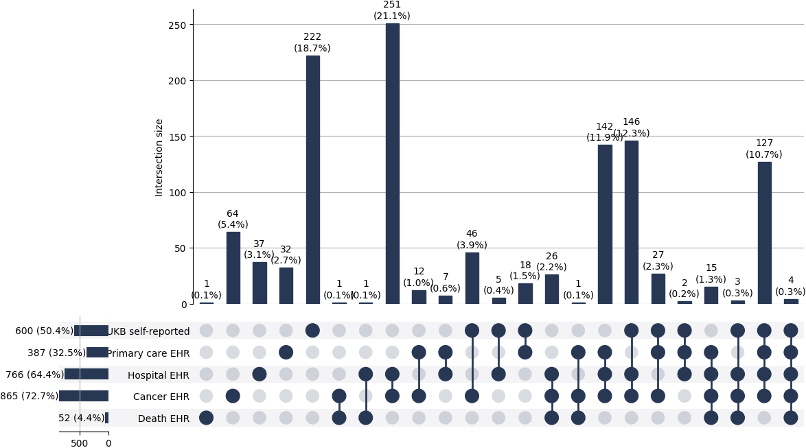 Cross-sourced pri_uterine cases