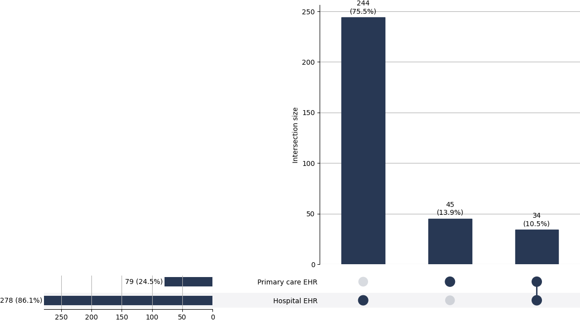 Cross-sourced prim_pulm_htn cases