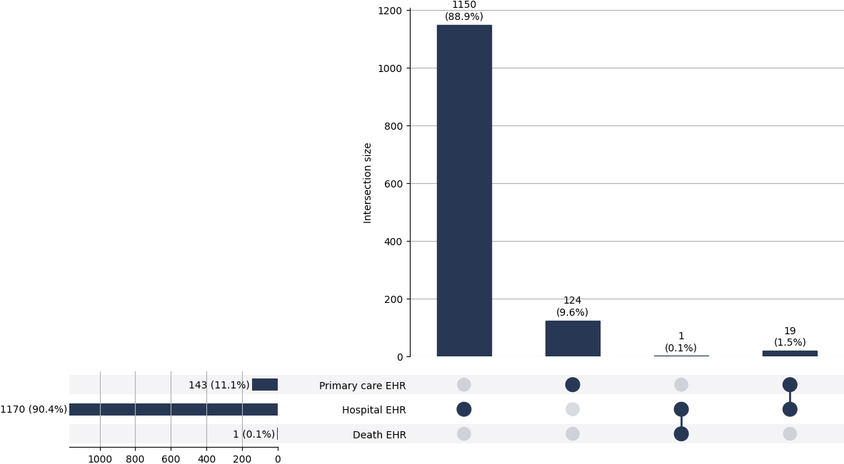 Cross-sourced pulm_collapse cases