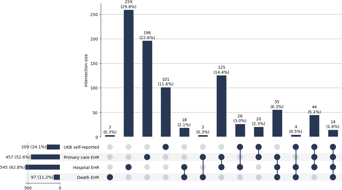 Cross-sourced pulm_fibrosis cases