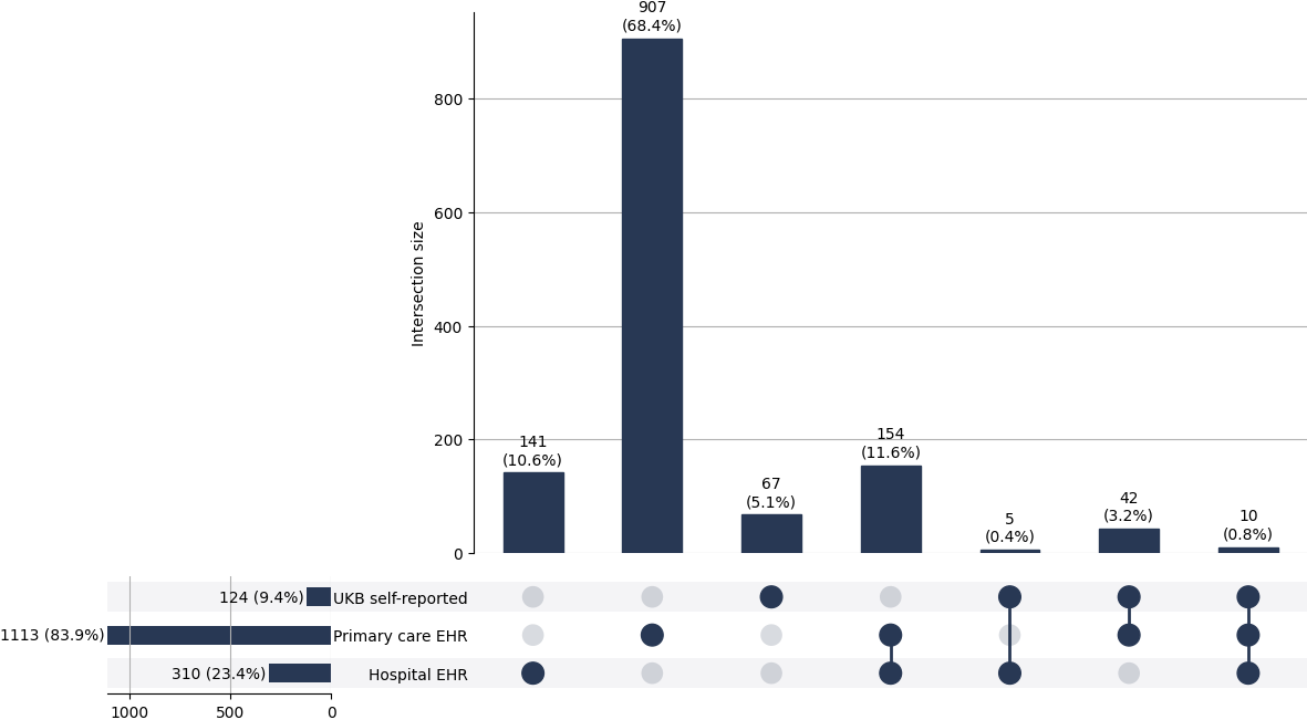 Cross-sourced retinal_vasc_occl cases
