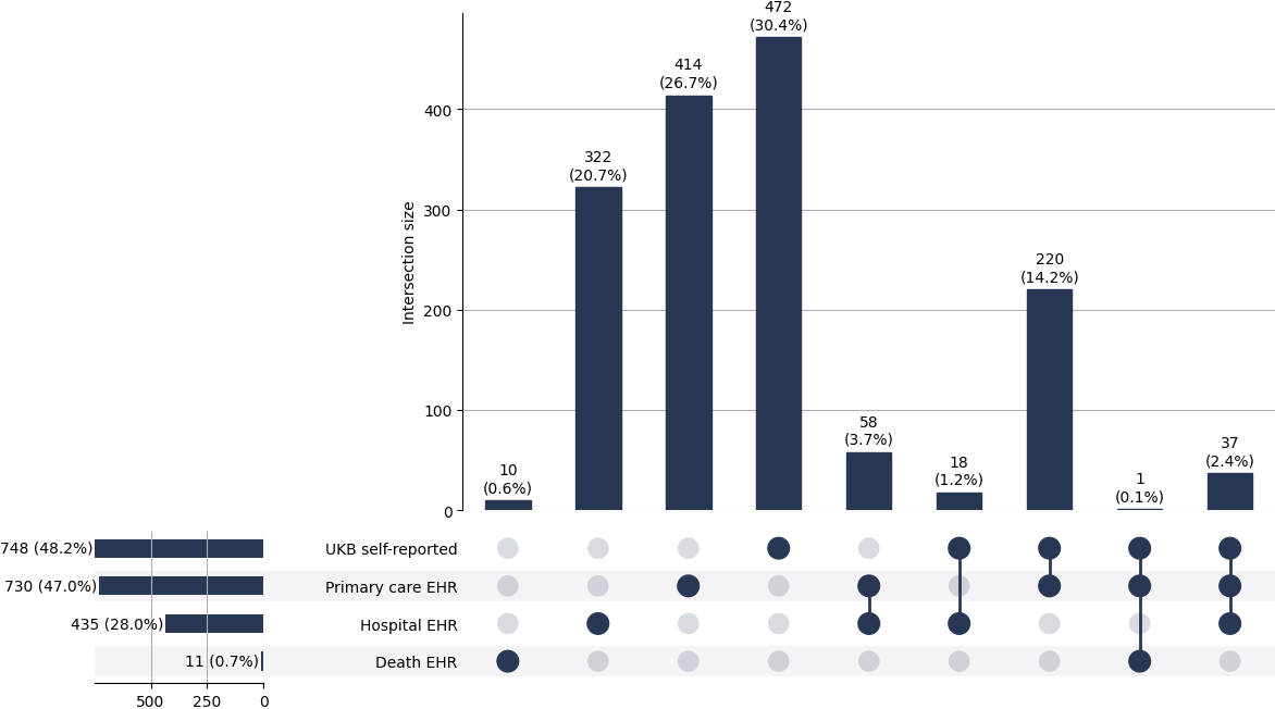 Cross-sourced rh_fever cases