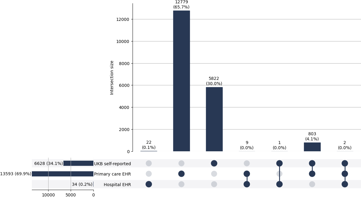 Cross-sourced seb_derm cases