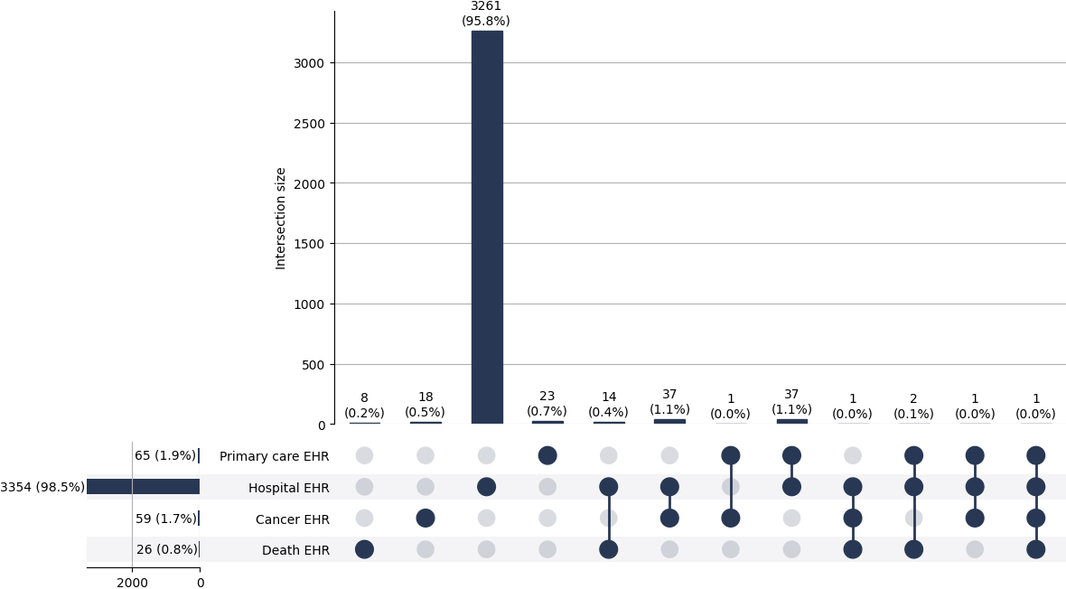 Cross-sourced sec_LN cases
