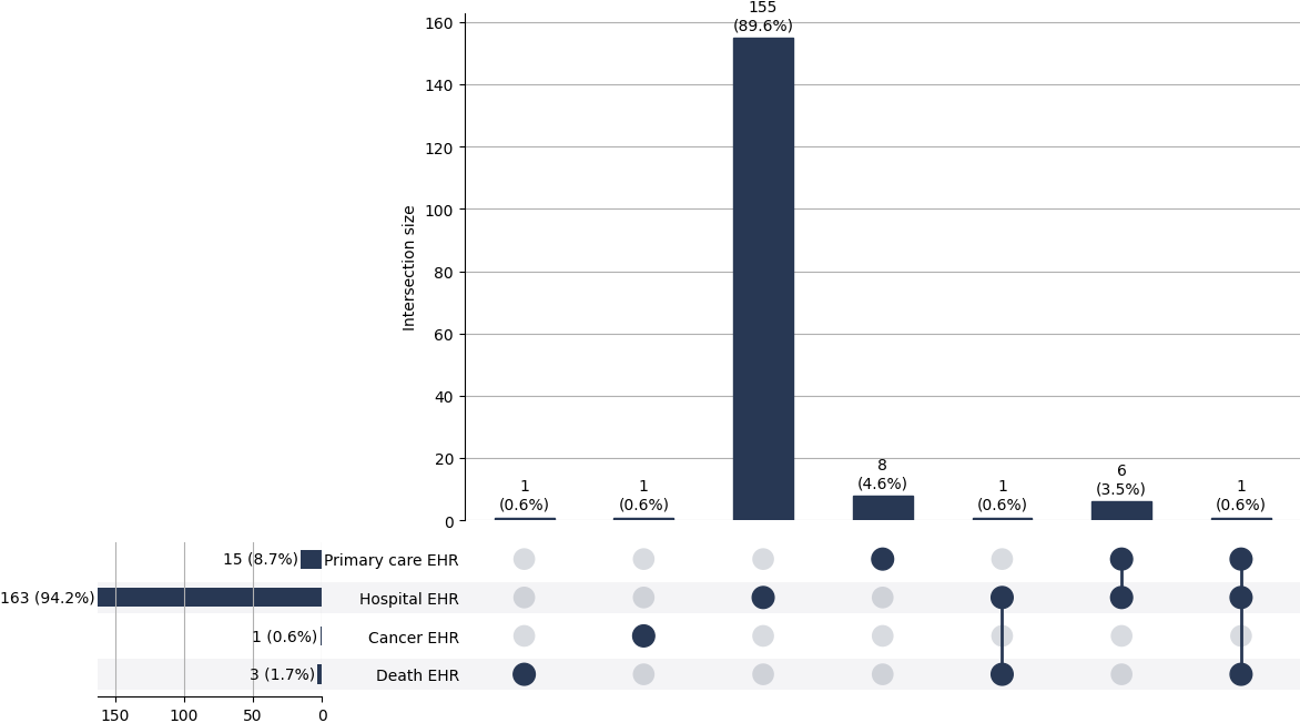 Cross-sourced sec_adrenal cases