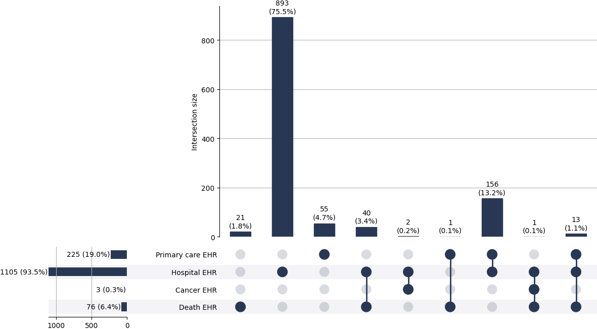 Cross-sourced sec_lung cases