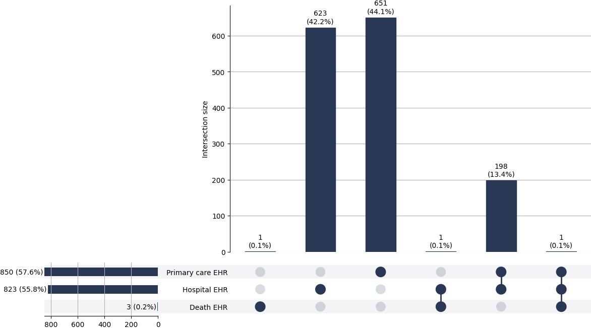 Cross-sourced sec_oth_thrombocytopaenia cases