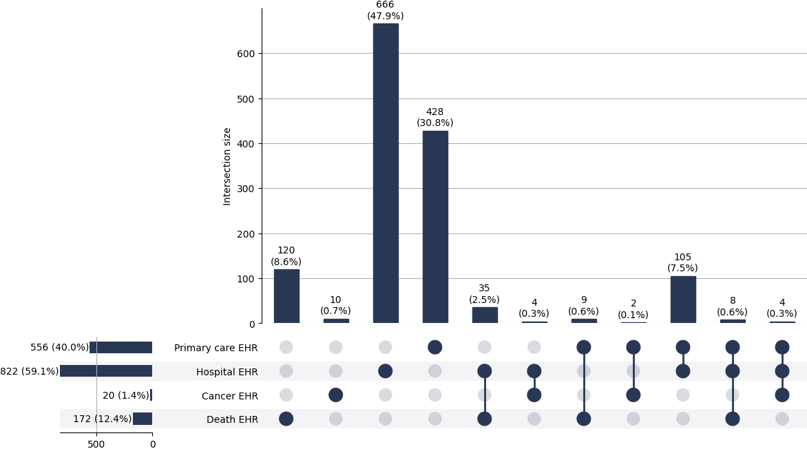 Cross-sourced sec_other cases