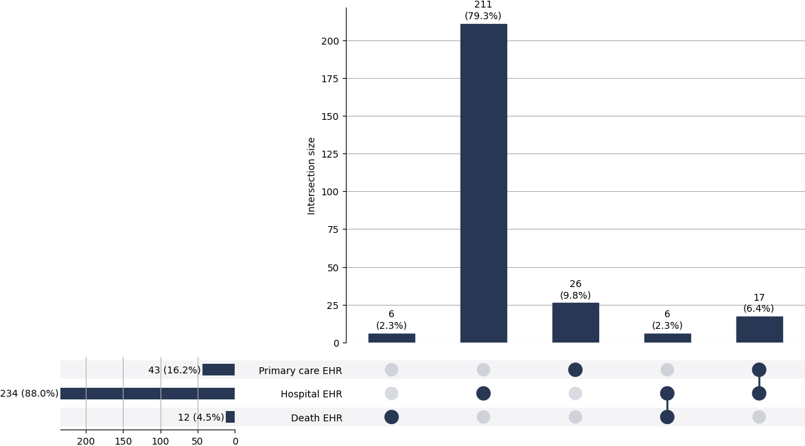 Cross-sourced sec_pulm_htn cases