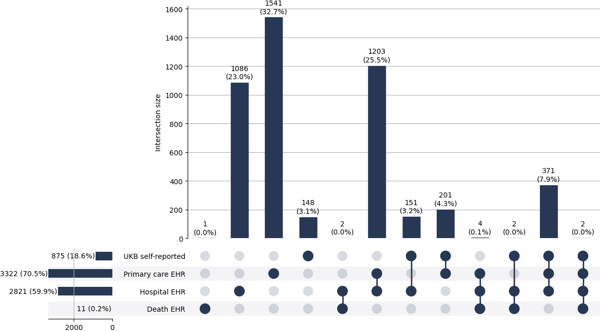 Cross-sourced sleep_apnoea cases
