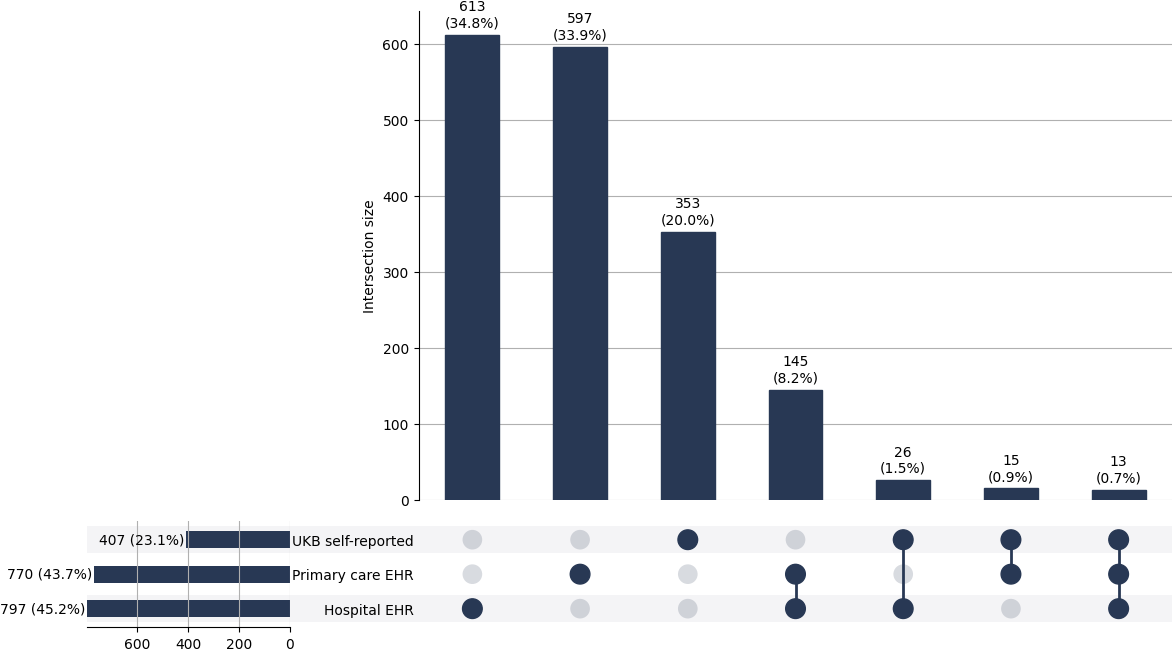 Cross-sourced spondylolisthesis cases