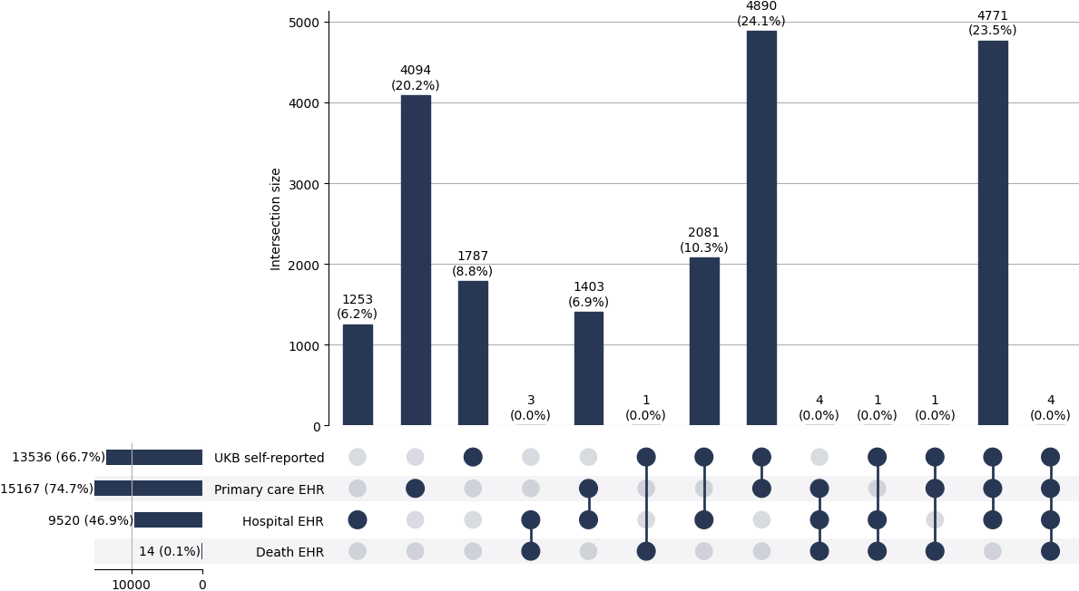 Cross-sourced thyroid cases