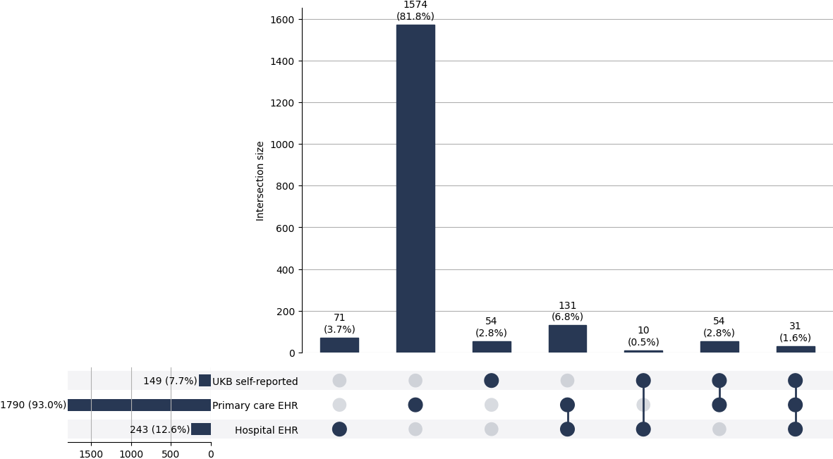 Cross-sourced trigem_neur cases