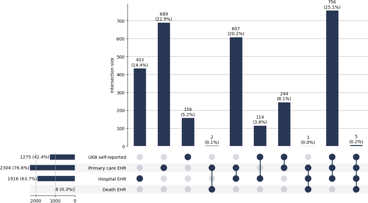 Cross-sourced ulc_colitis cases