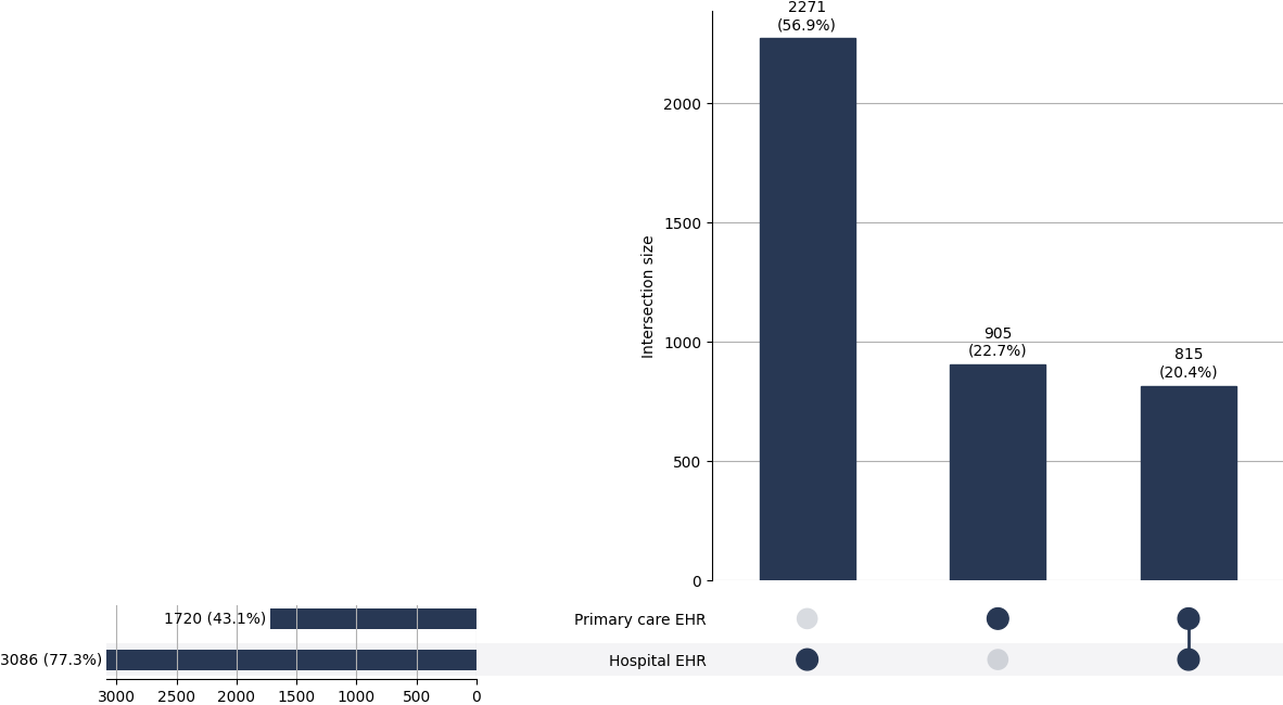 Cross-sourced unstable_angina cases