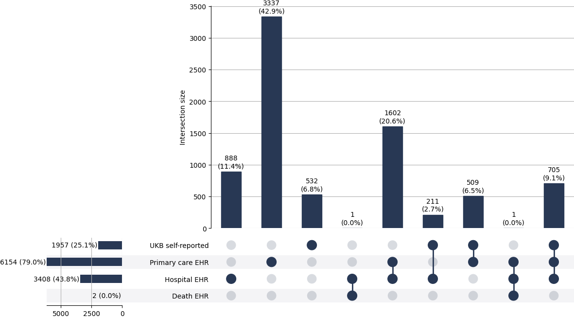 Cross-sourced urolithiasis cases