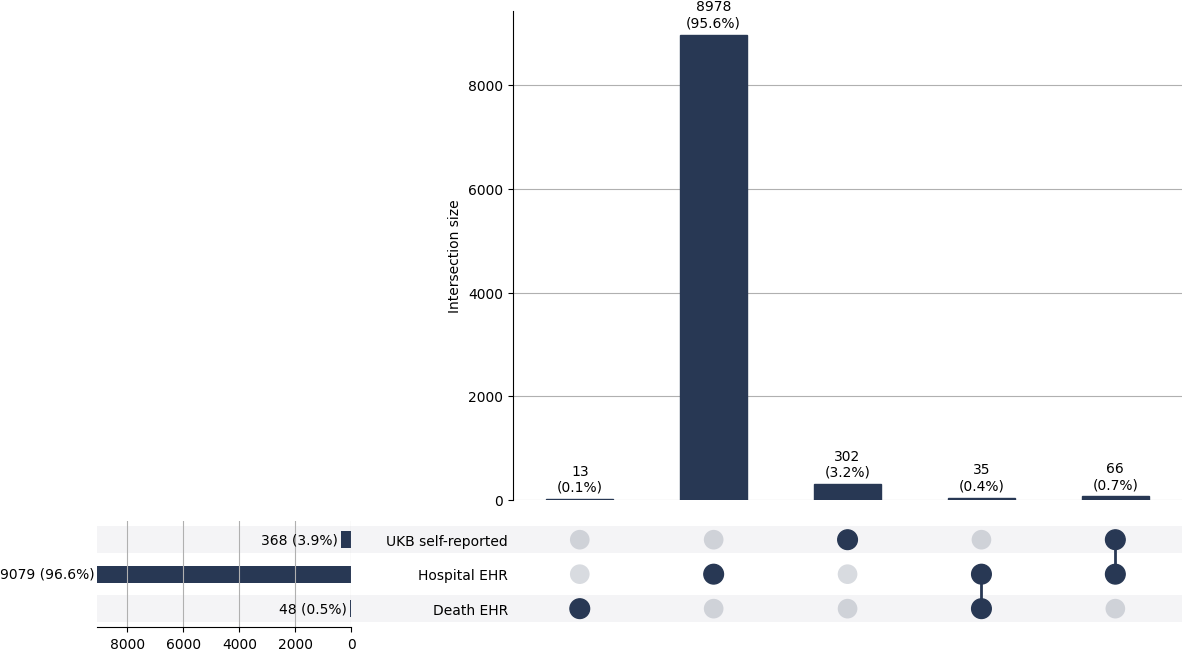 Cross-sourced uti cases