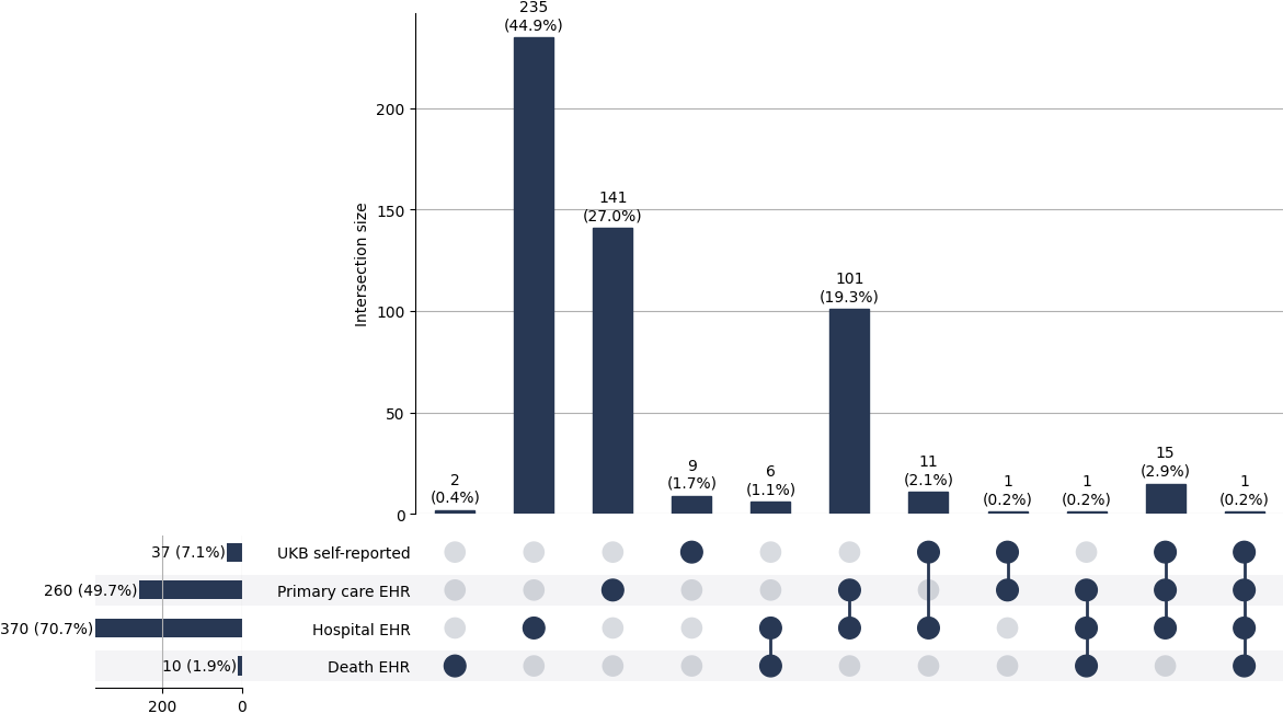 Cross-sourced varices cases