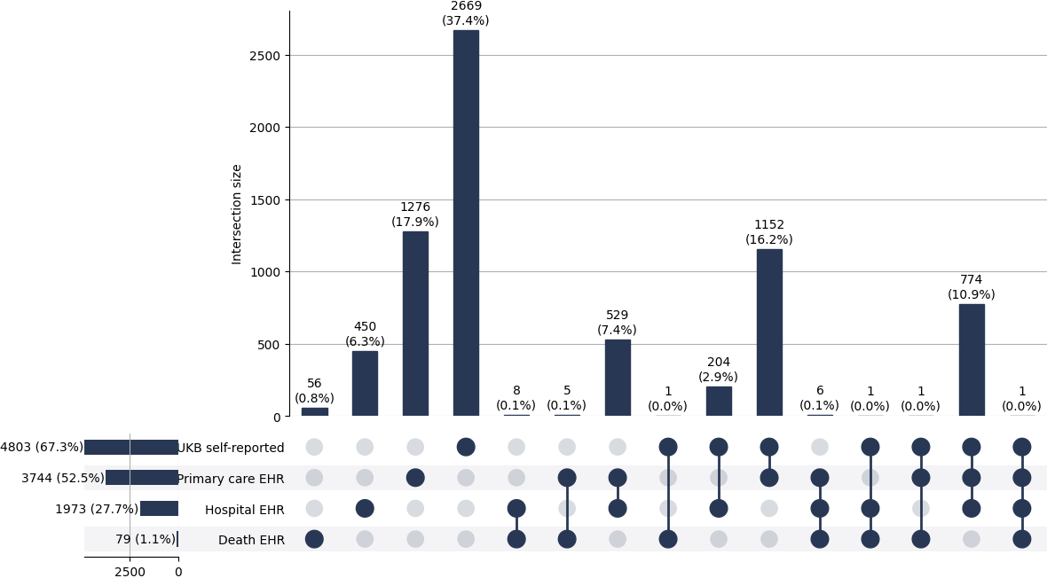 Cross-sourced vte_ex_pe cases