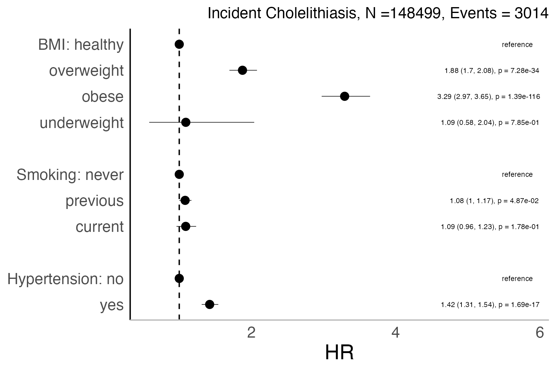 Risk factors analysis forest plot