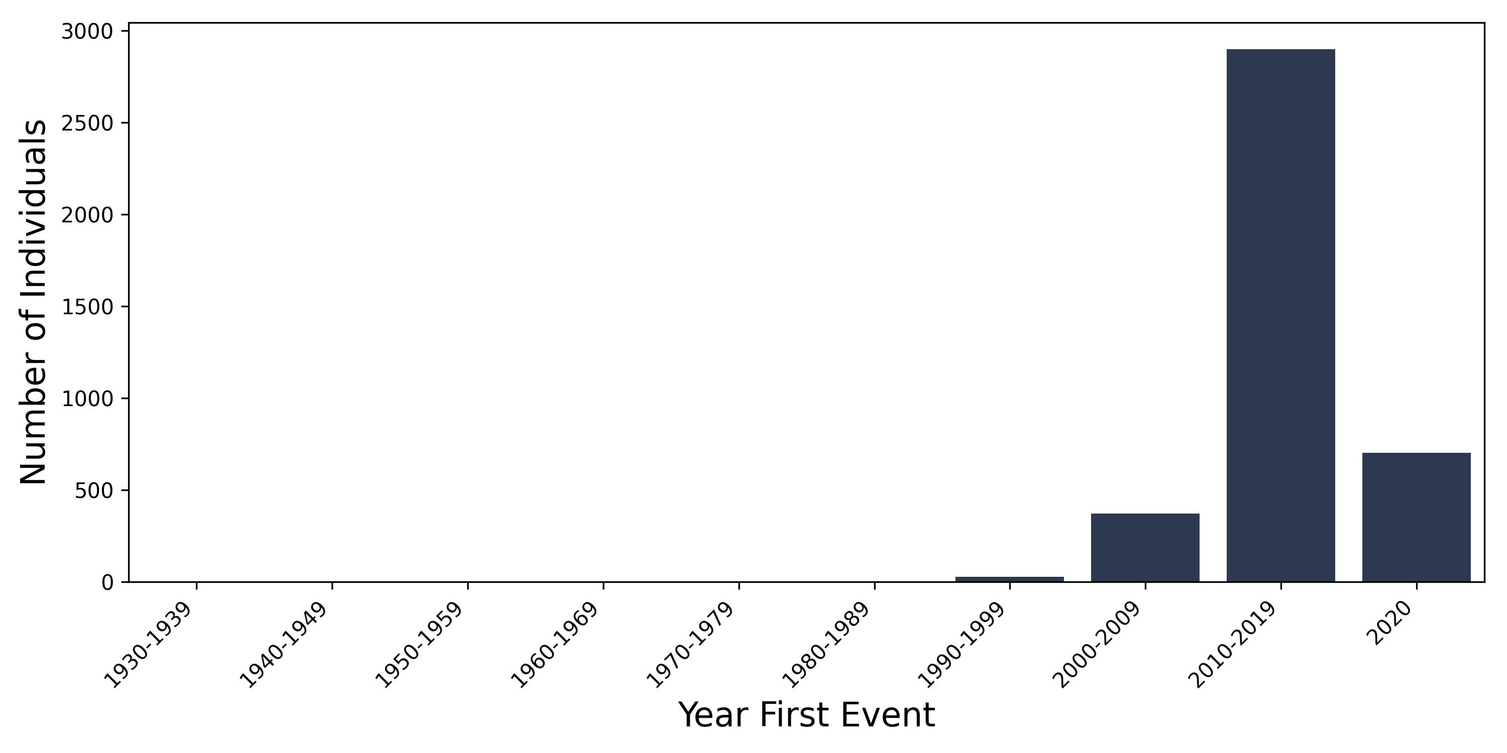 av_block_1 year of first event