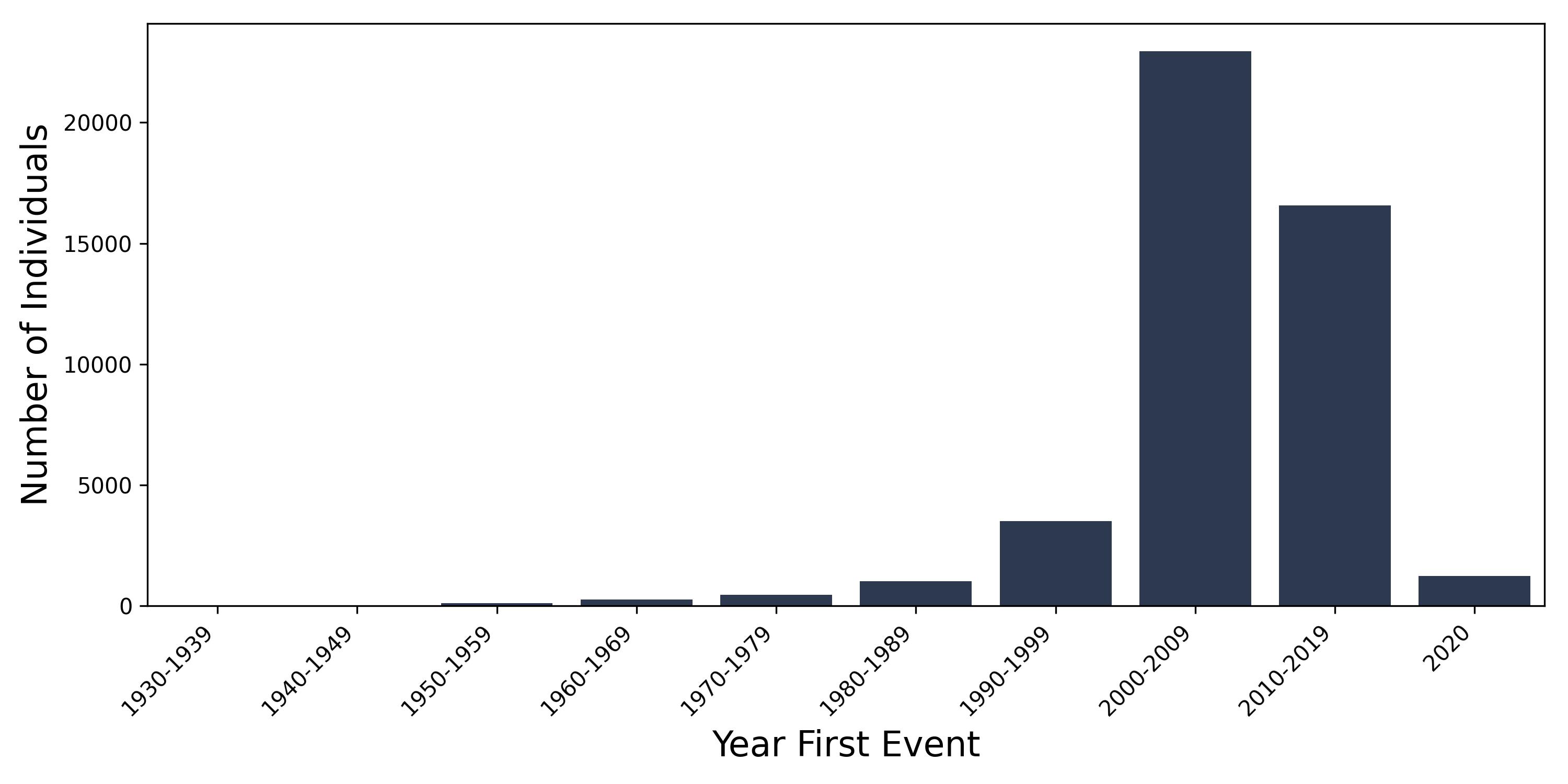 deaf year of first event